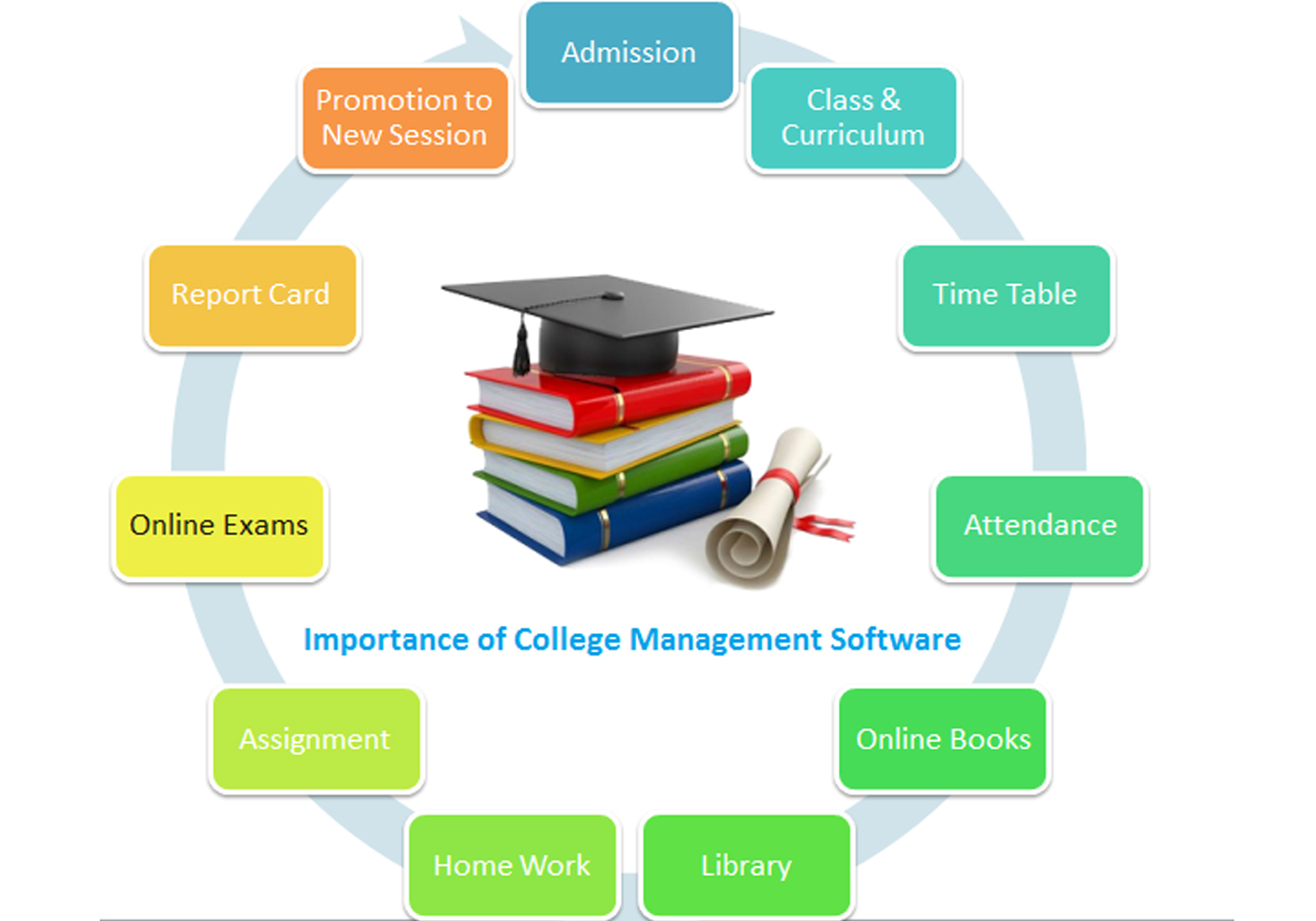 Online College Management Software
